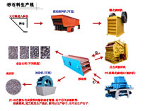 石料生產(chǎn)線，碎石生產(chǎn)線