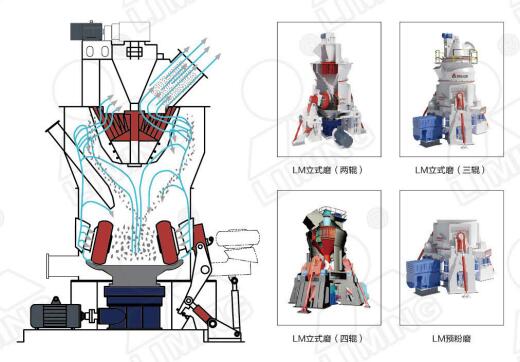 立式磨煤機(jī)以成品滿意度占據(jù)鋼廠高爐噴吹煤粉市場(chǎng)