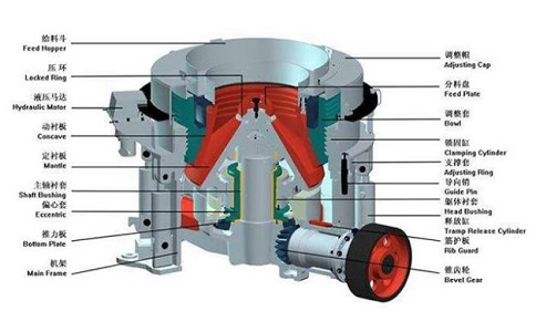 彈簧圓錐破破碎機(jī)偏心套部安裝注意事項