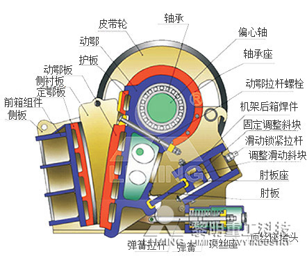 顎式破碎機(jī)工作原理圖