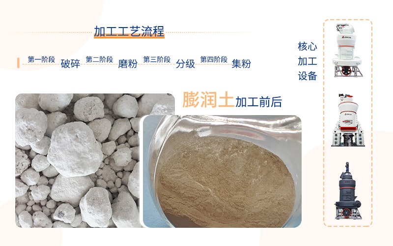 膨潤(rùn)土加工設(shè)備